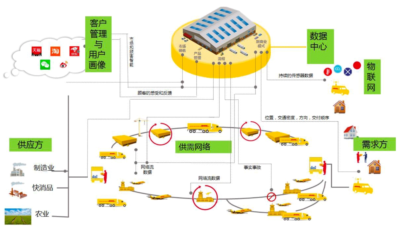 傳感器，為智慧物流賦能加速！