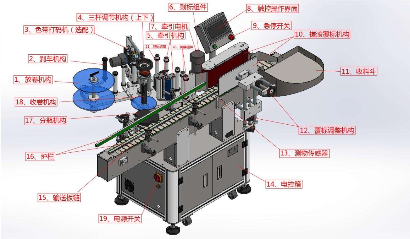 標簽傳感器在貼標機的什么位置？