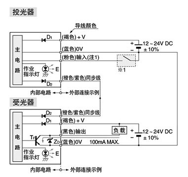 通用超薄型區(qū)域傳感器 KA2-X|安全光柵產(chǎn)品型號-參數(shù)-接線圖 通用超薄型區(qū)域傳感器 KA2-X|安全光柵產(chǎn)品型號-參數(shù)-接線圖