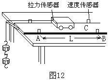 拉力傳感器的6大應用場景 拉力傳感器的6大應用場景