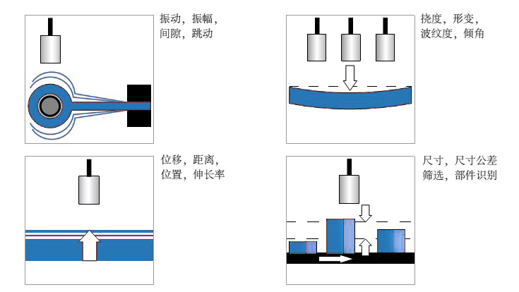 解析渦流傳感器的原理 解析渦流傳感器的原理